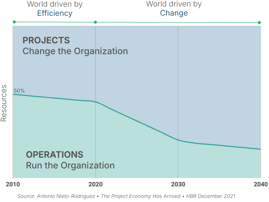 The Great Rebalancing - Resource Allocation Shift