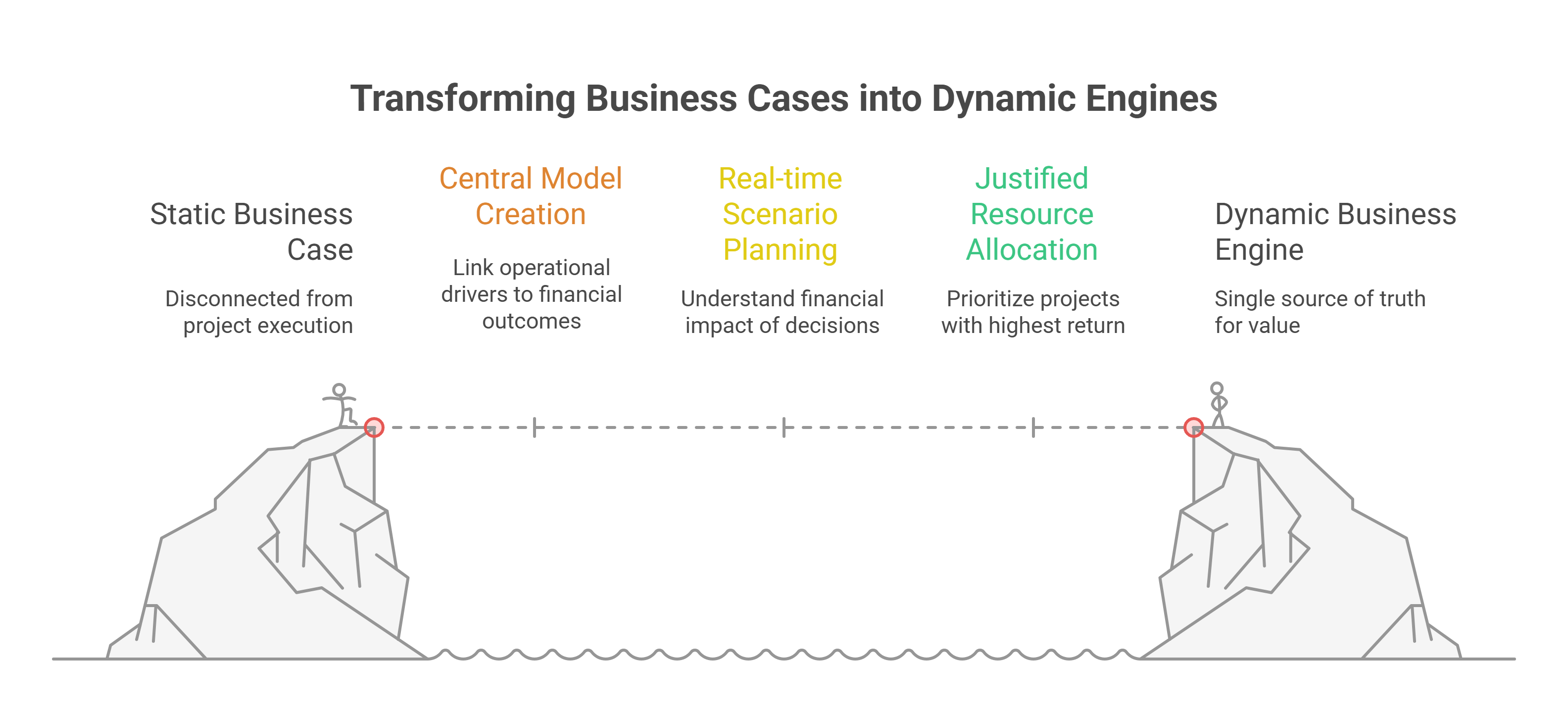 optacube bridges the gap between Strategic Alignment and Financial Anchoring, giving you strategic visibility without losing granular control